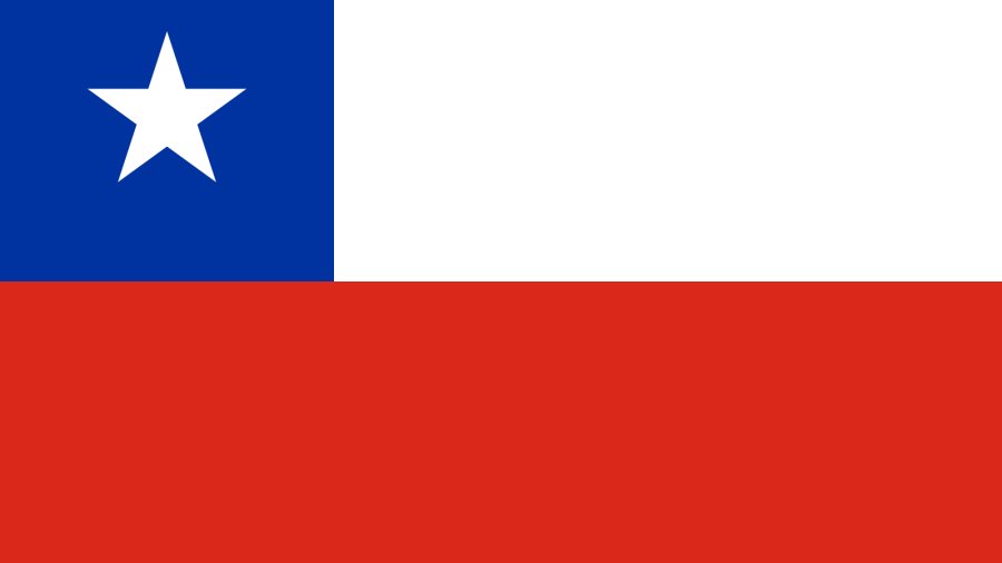 Интересные факты о Чили